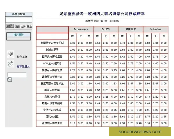 世界杯竞猜赔率变化解析及对赛果预测的深度影响研究