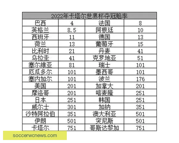 世界杯竞猜赔率解析与热门球队胜负趋势深度剖析