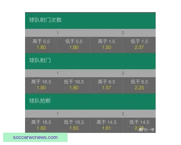 世界杯竞猜赛事全解析及最新盘口走势深度指南