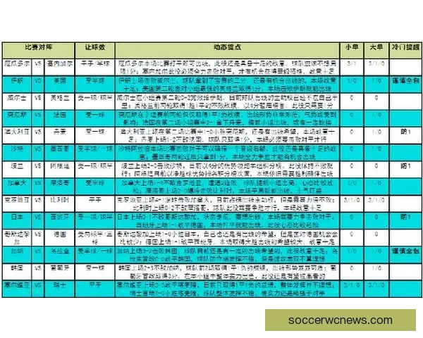 世界杯竞猜赛事全程直播解析与热门赛程实时预测指南