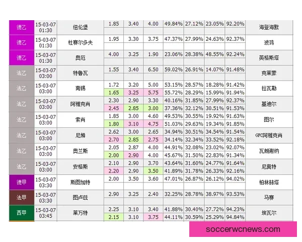 体育竞猜赔率分析：如何从数据中挖掘赢利机会并精准预测赛事结果